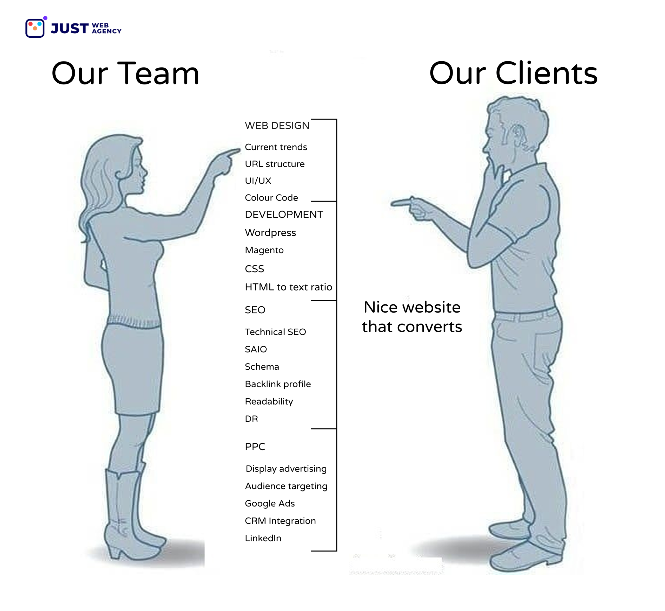 Web Design and Development meme